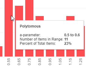 Tooltip example for Parameter histogram